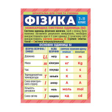 Шпаргалка школьная Шпаргалка школьная