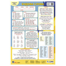 Учебный плакат Учебный плакат