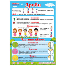 Учебный плакат Дроби 13104181 Новая украинская школа Учебный плакат Дроби 13104181 Новая украинская школа