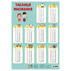 Учебный плакат Таблица умножения 1897003 для младших школьников Учебный плакат Таблица умножения 1897003 для младших школьников