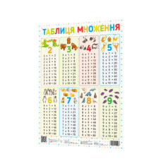 Плакат Таблица умножения 120500