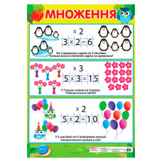 Учебный плакат Умножение начальная школа 13104122 формат 50 х 70 см Учебный плакат Умножение начальная школа 13104122 формат 50 х 70 см