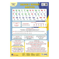 Учебный плакат Учебный плакат