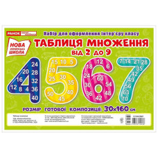Набор для оформления класса НУШ Таблица умножения от 2 до 9 13104206 размер готовой композиции 30х160 см